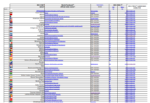 Reference: ISO 3166 Country List